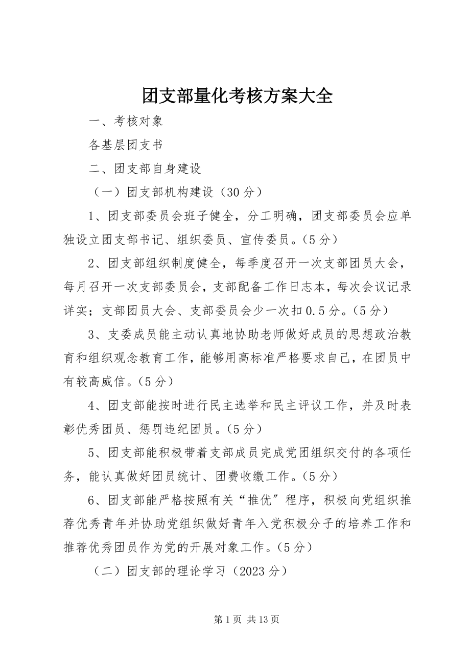 2023年团支部量化考核方案大全.docx_第1页