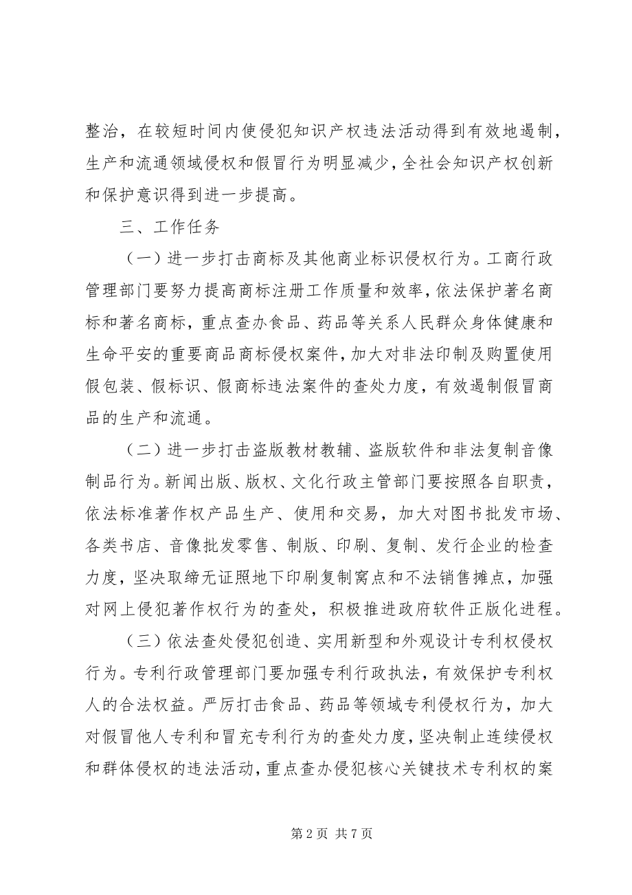 2023年X市保护知识产权专项行动方案新编.docx_第2页