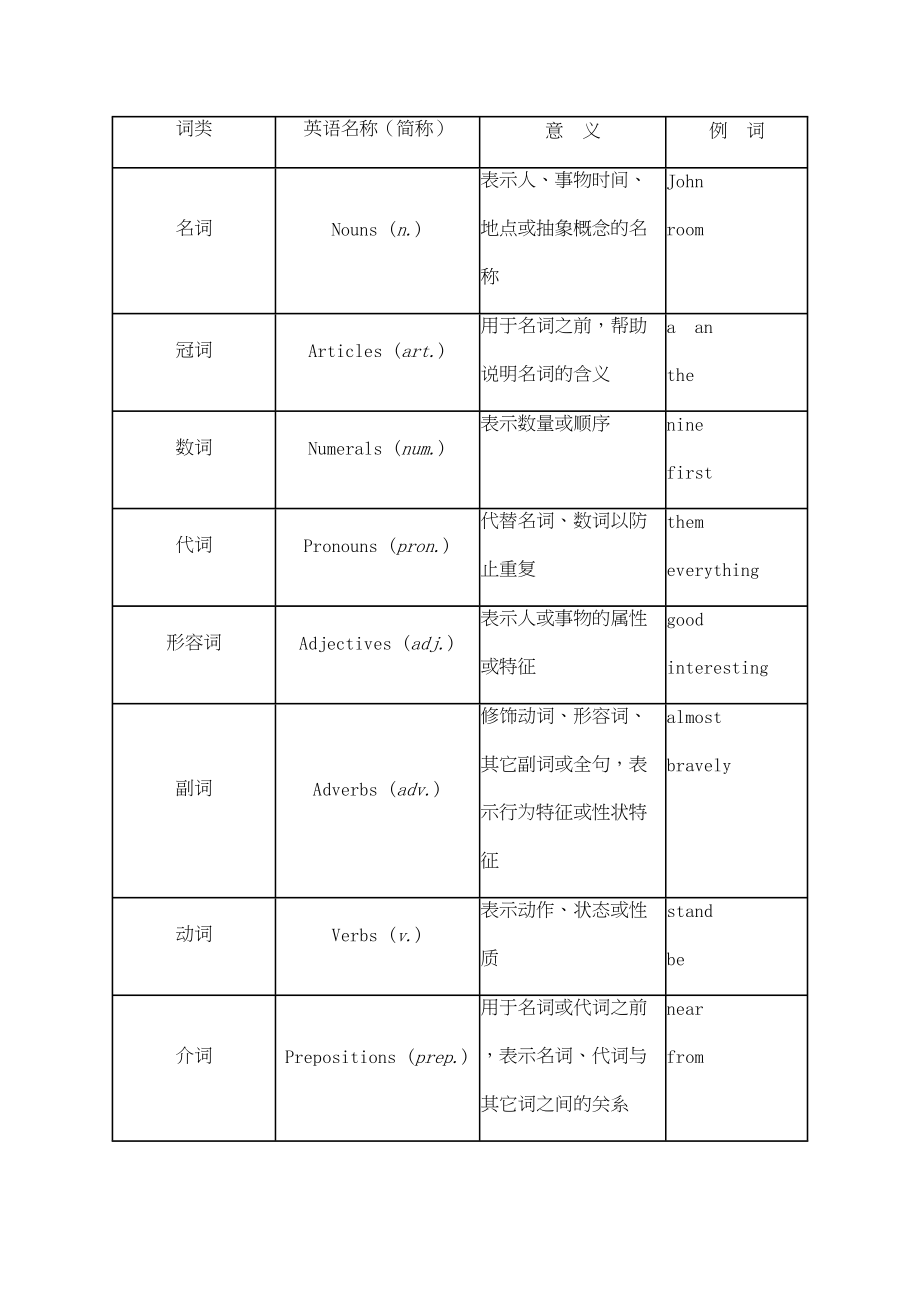 2023年初三英语上全册练习12.docx_第3页