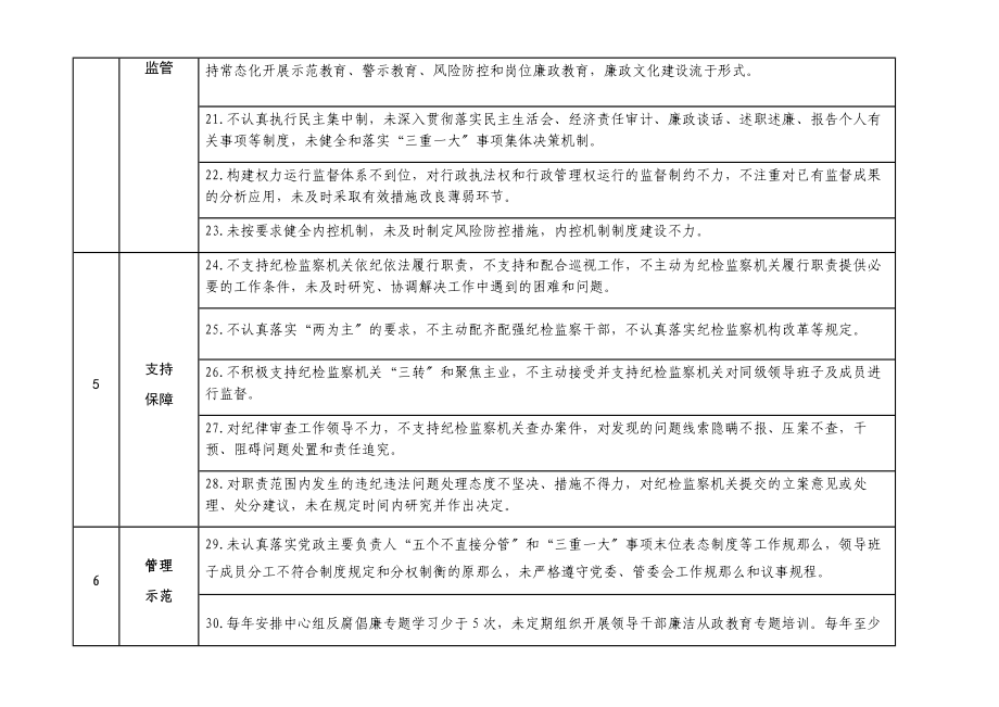 落实党风廉政建设主体责任负面2023年清单表格7张含党委班子书记基层党组织等文章.docx_第3页