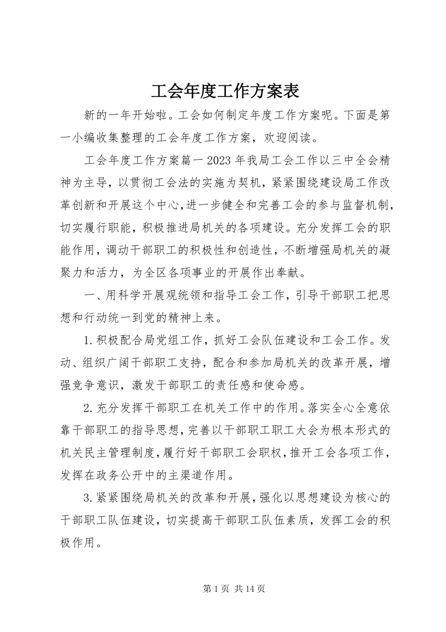 2023年工会年度工作计划表.docx_第1页