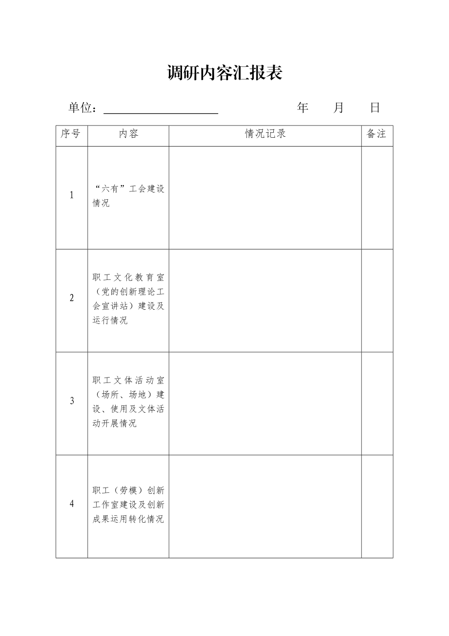 工会调研内容汇报表.docx_第1页