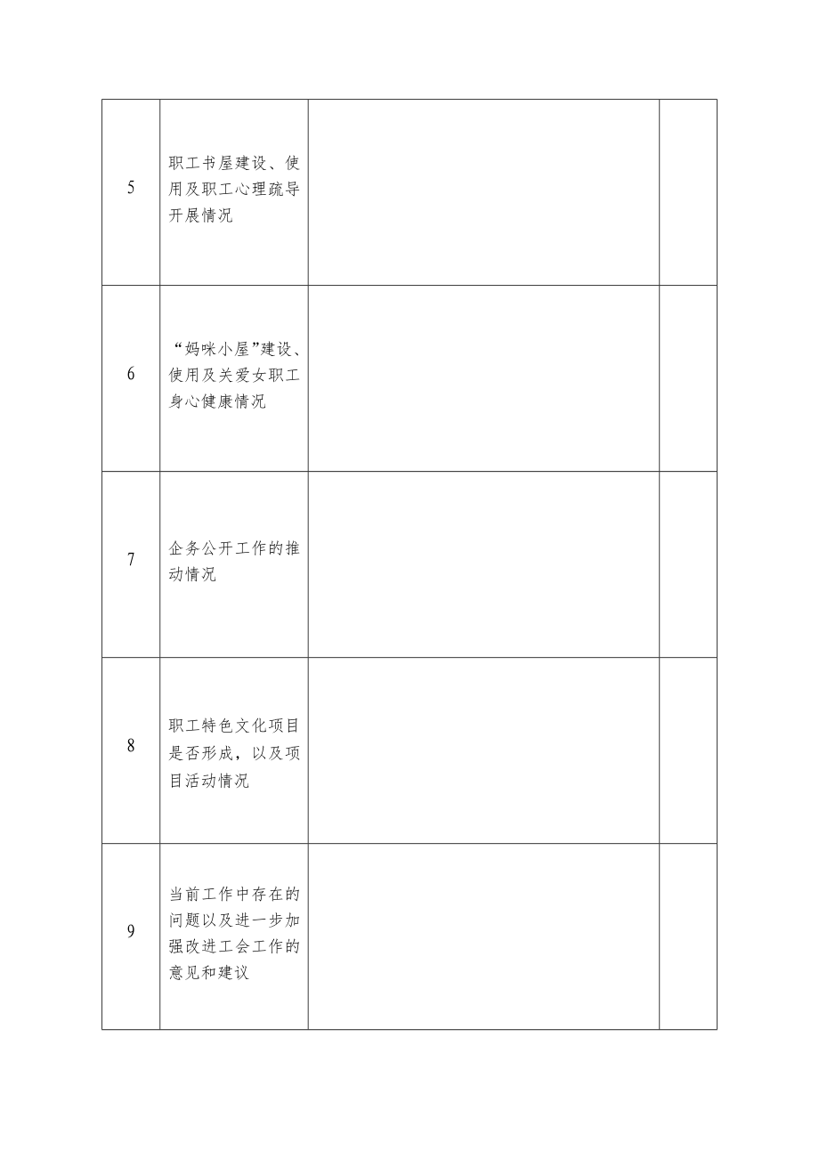 工会调研内容汇报表.docx_第2页