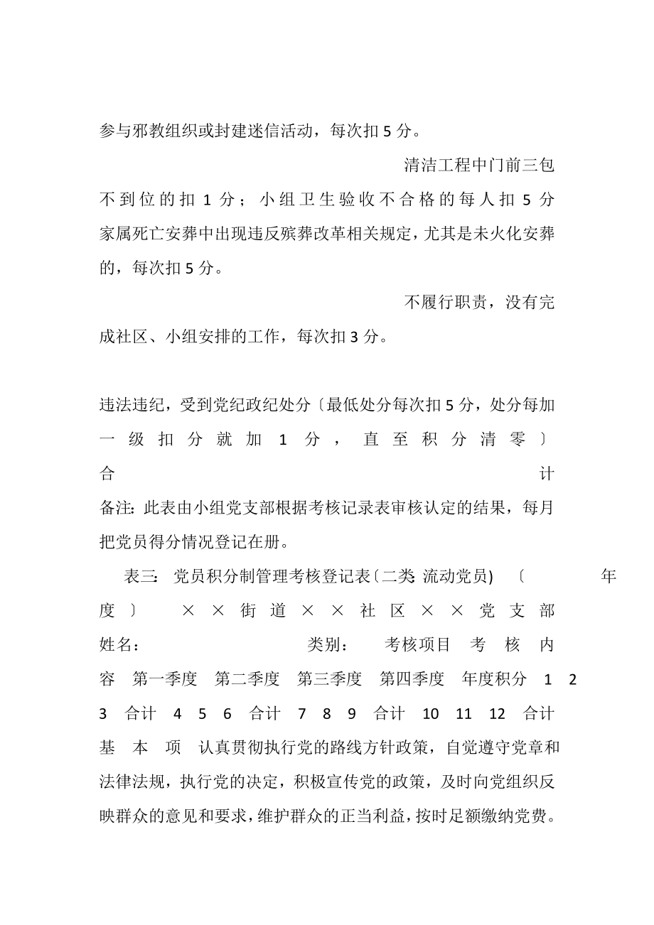 2023年党员积分制考核表格.doc_第3页