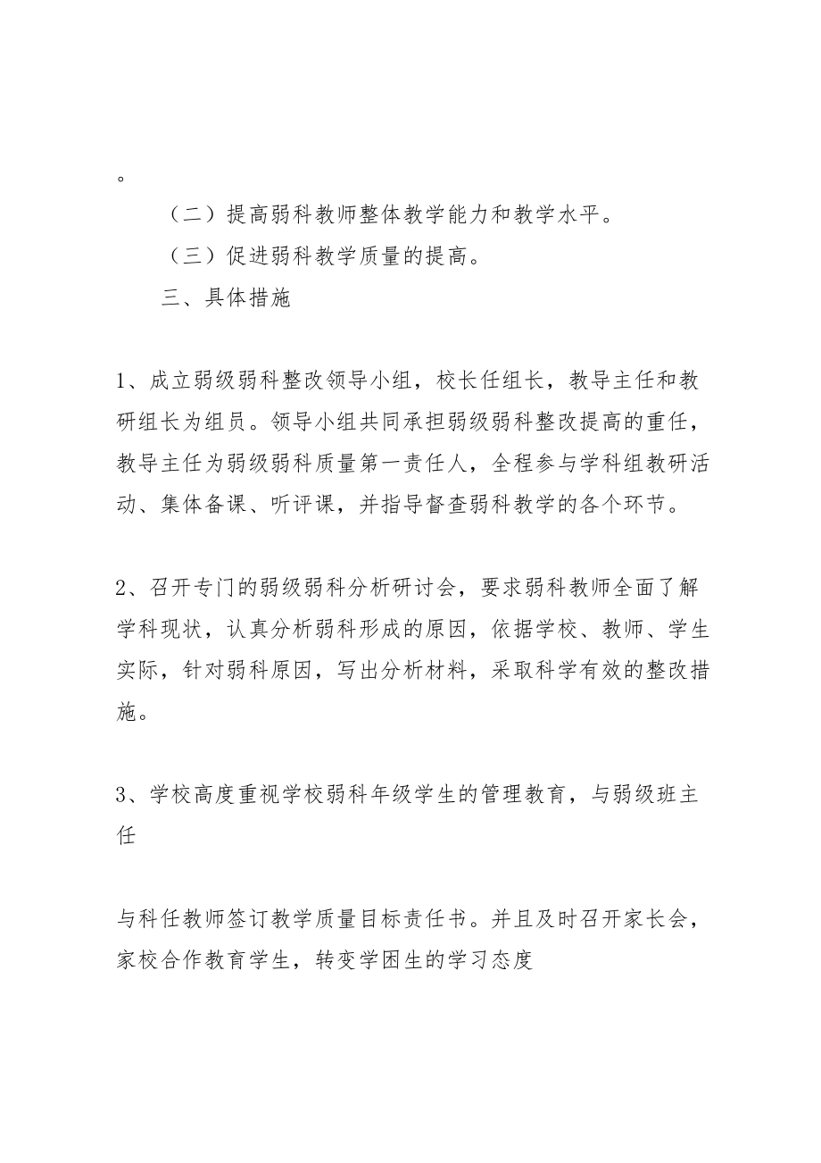 2023年县区普通高中弱科整改方案.doc_第2页