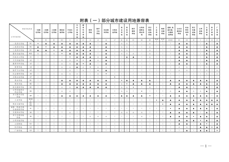 附表一兼容表.doc_第1页