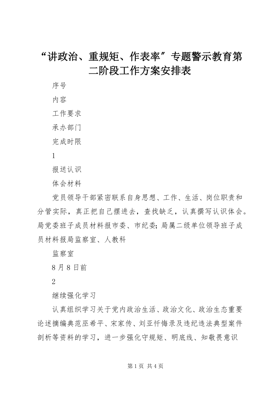 2023年讲政治重规矩作表率专题警示教育第二阶段工作计划安排表.docx_第1页