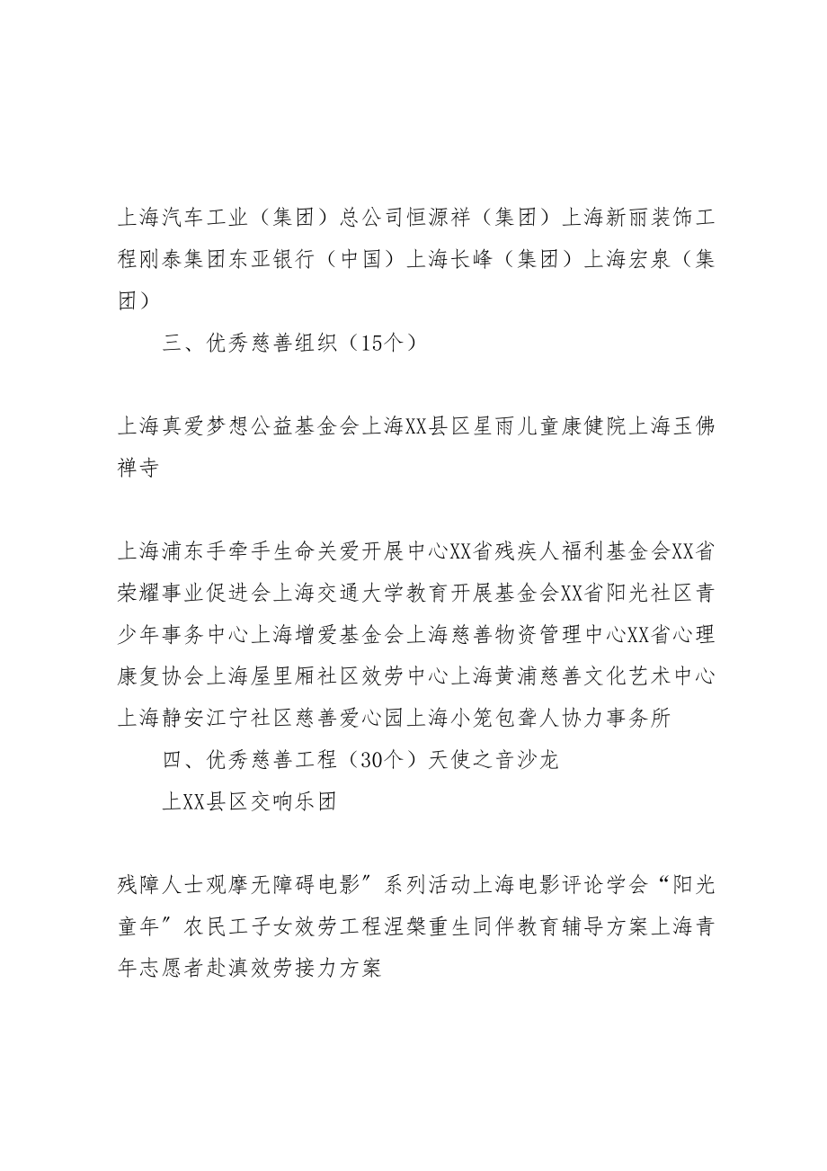 2023年保税区慈善奖评选表彰方案 4.doc_第2页