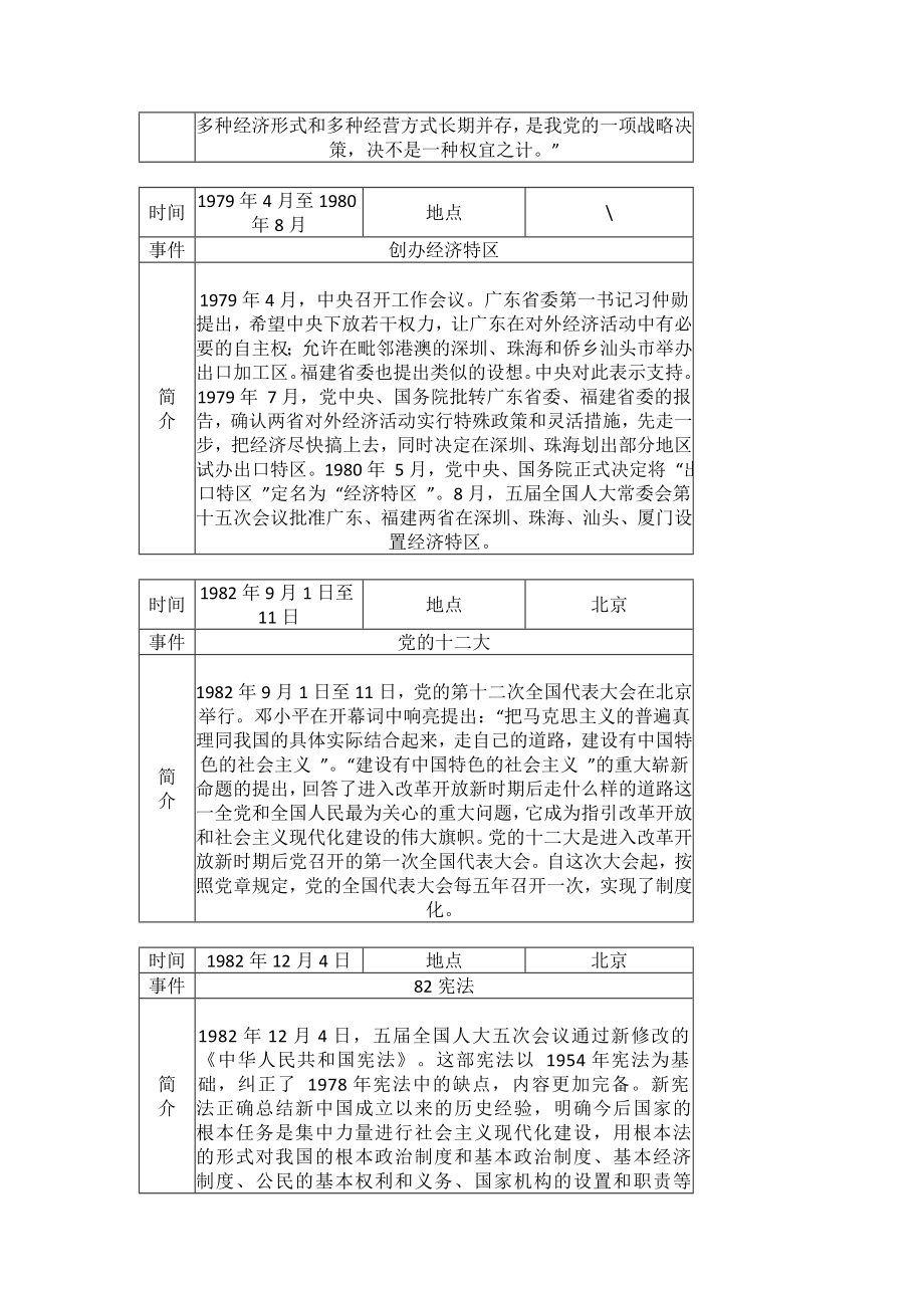 改革开放大事记简表（改革开放新时期1978-2012年）.doc_第3页