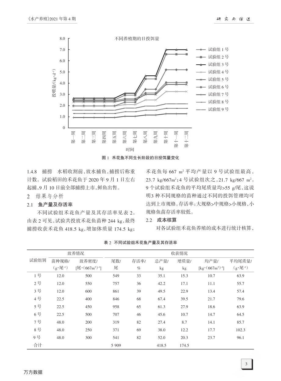 432郴州高山禾花鱼高效生态养殖技术研究.pdf_第3页