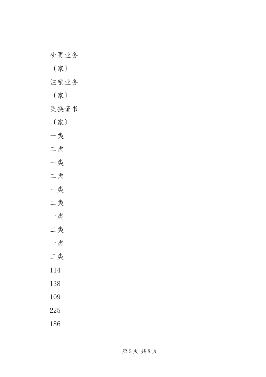 2023年航空运输上半年工作总结总结.docx_第2页