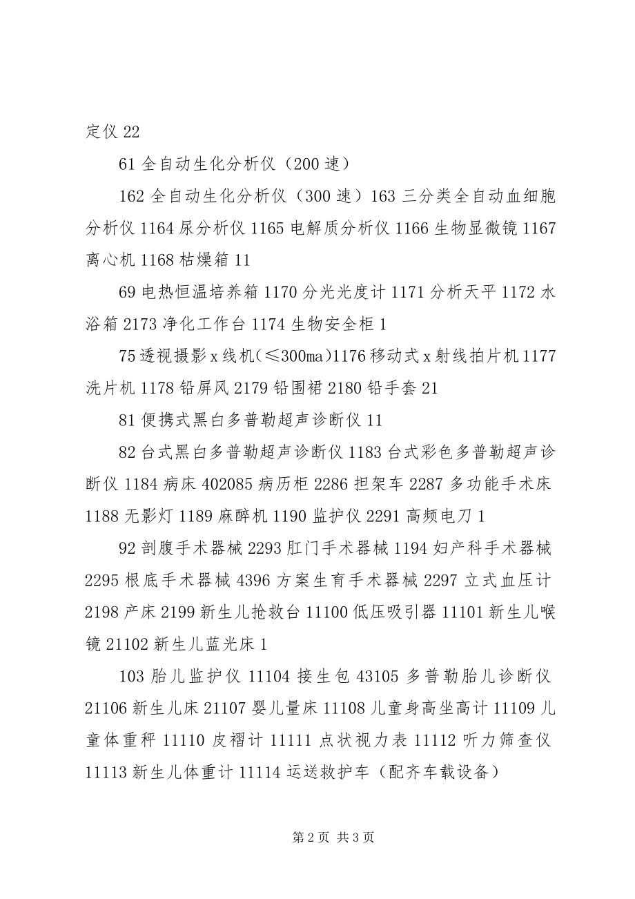 2023年XX省乡镇卫生院基本设备装备标准.docx_第2页