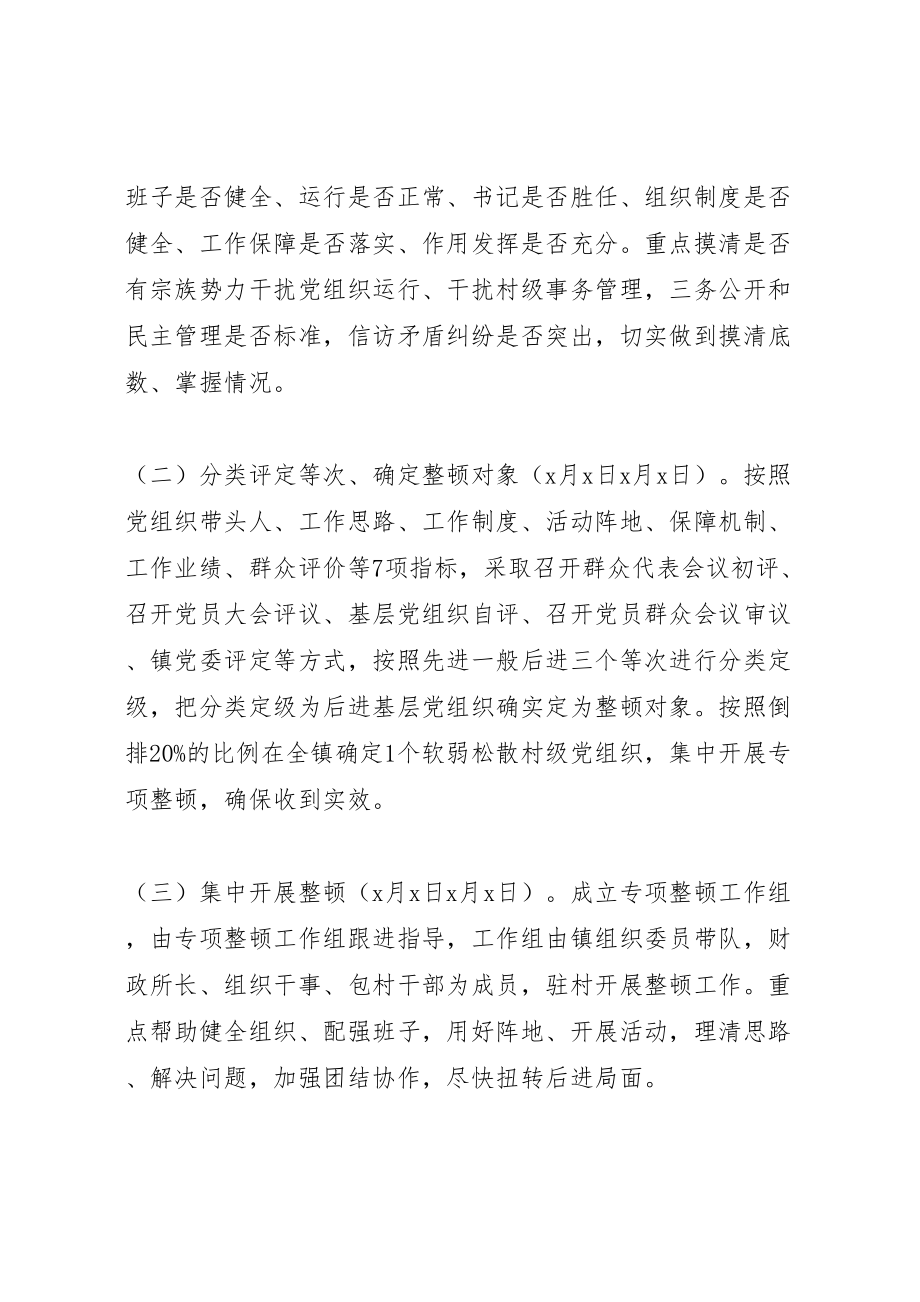 2023年党组织专项整顿工作实施方案.doc_第2页