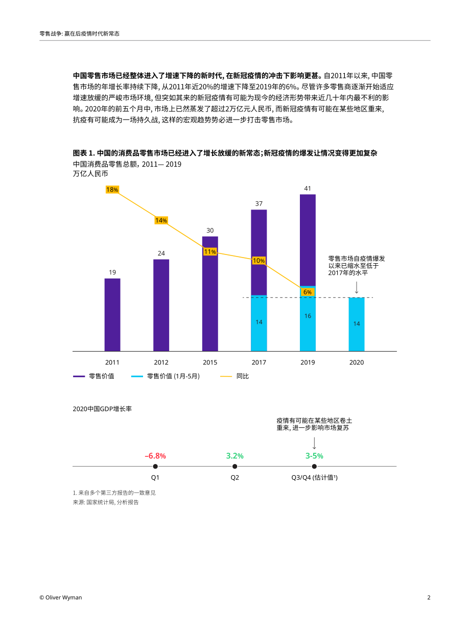 零售战争—赢在后疫情时代新常态-奥纬咨询-202009.pdf_第2页