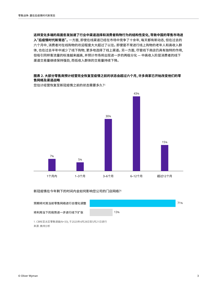 零售战争—赢在后疫情时代新常态-奥纬咨询-202009.pdf_第3页