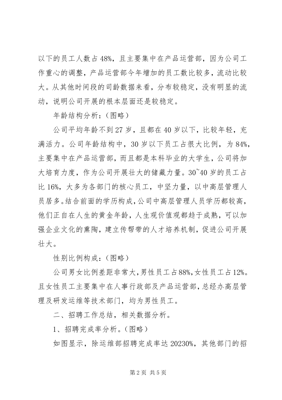 2023年企业年度人力资源工作总结.docx_第2页