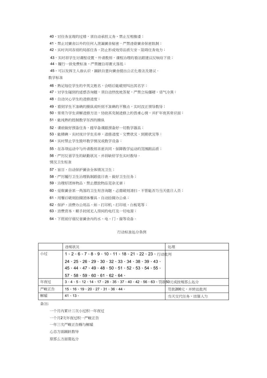 2023年培训学校教师行为规范细则.docx_第2页