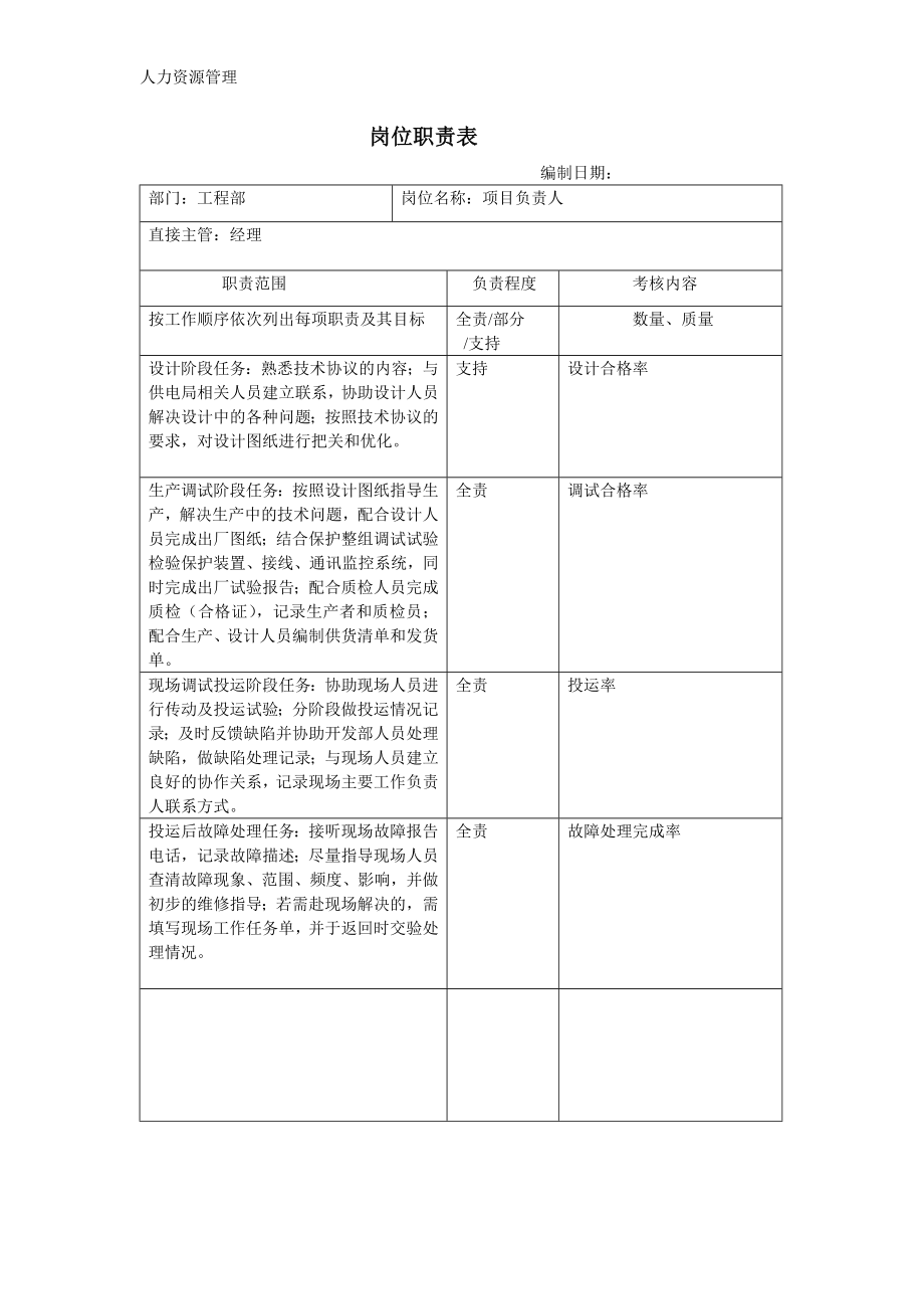 人力资源管理 企业管理 岗位说明 工程部岗位职责.docx_第1页