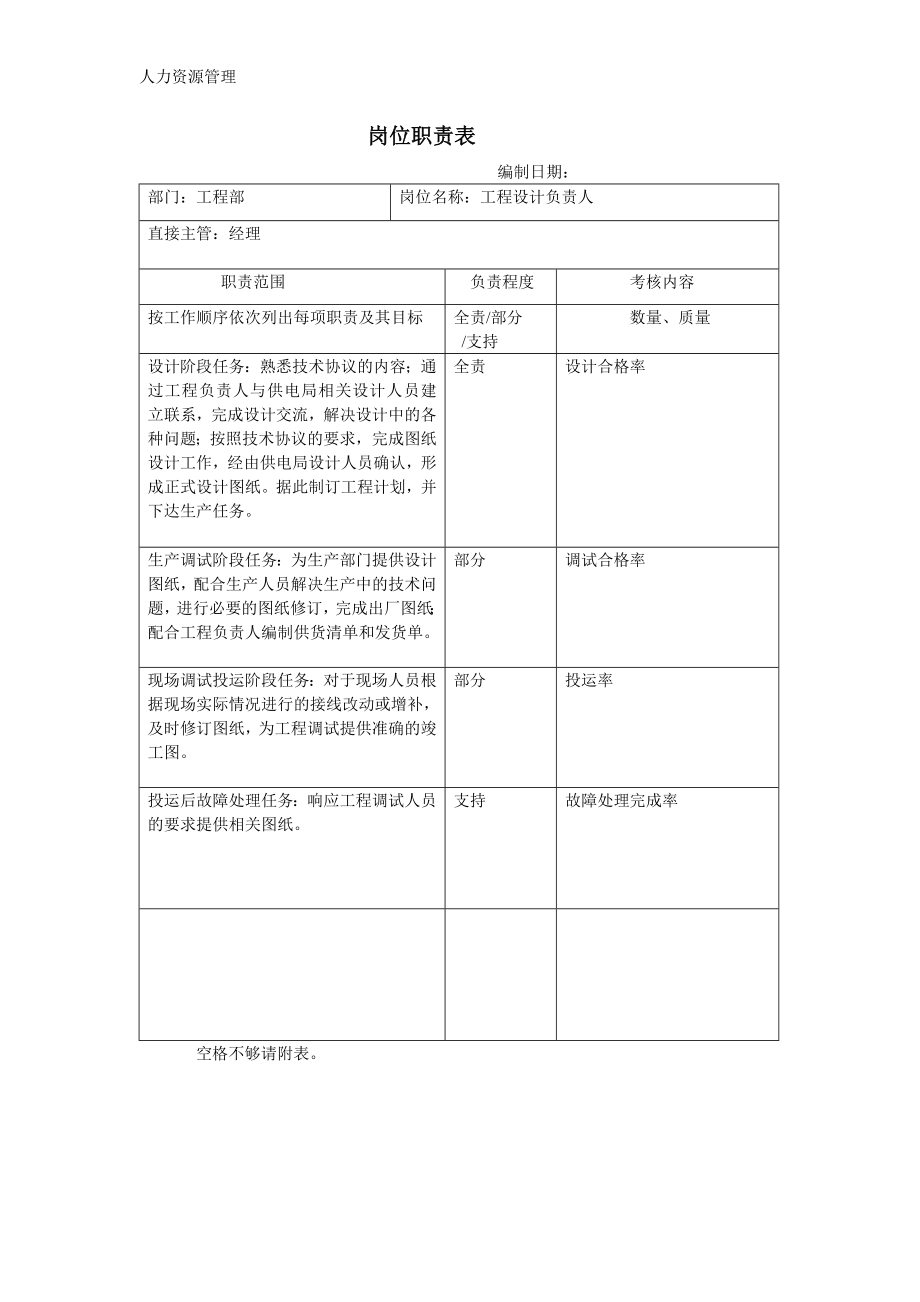 人力资源管理 企业管理 岗位说明 工程部岗位职责.docx_第2页