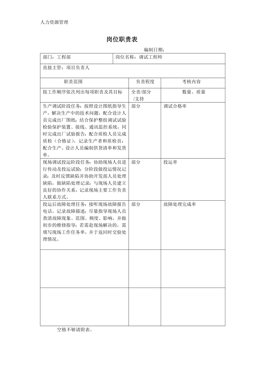 人力资源管理 企业管理 岗位说明 工程部岗位职责.docx_第3页