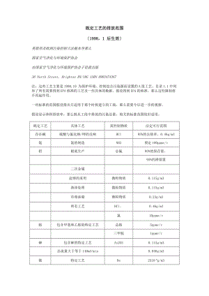 2023年既定工艺的排放范围英联邦及欧洲污染控制立法基本导则.doc