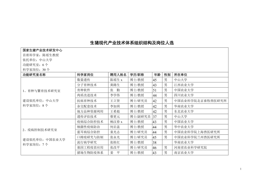 2023年生猪现代产业技术体系组织结构及岗位人选.doc_第1页