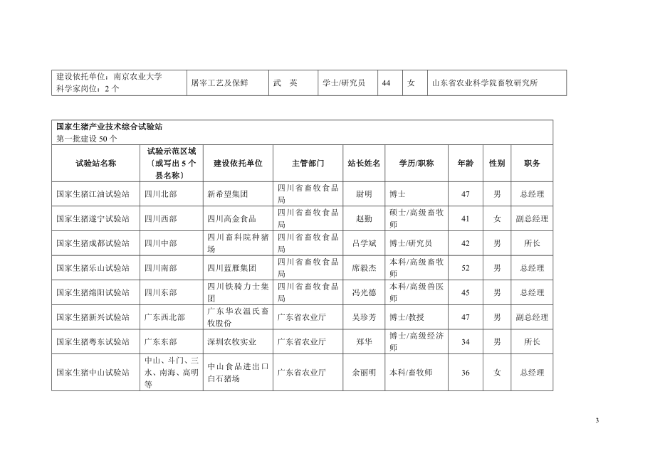 2023年生猪现代产业技术体系组织结构及岗位人选.doc_第3页