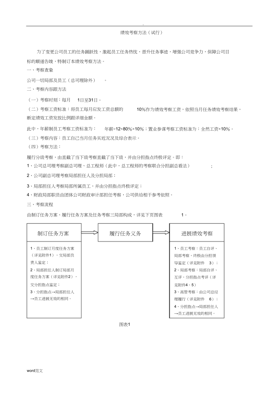 2023年绩效考核办法及实施计划方案.docx_第1页