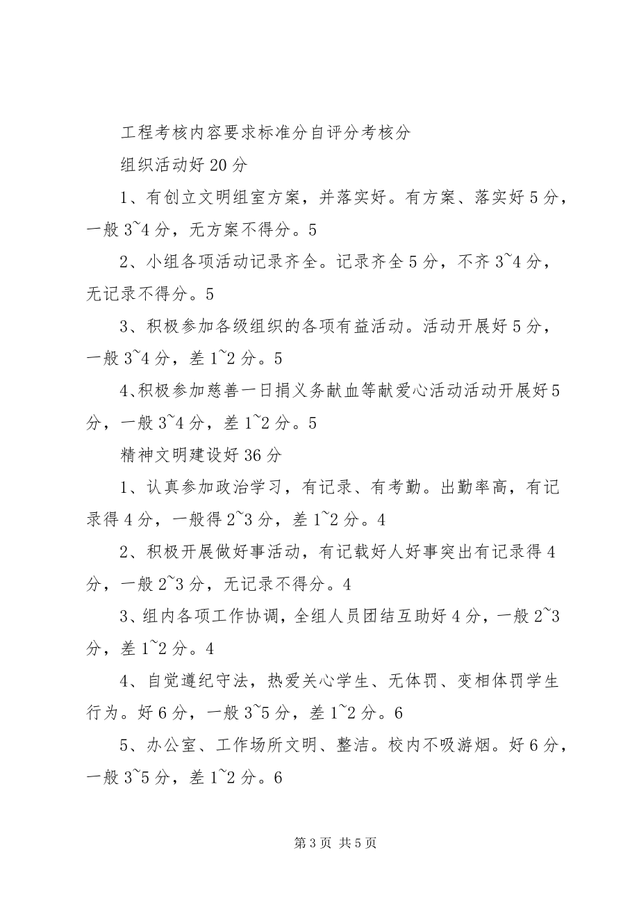 2023年开阳中学开展文明组室评比活动方案.docx_第3页