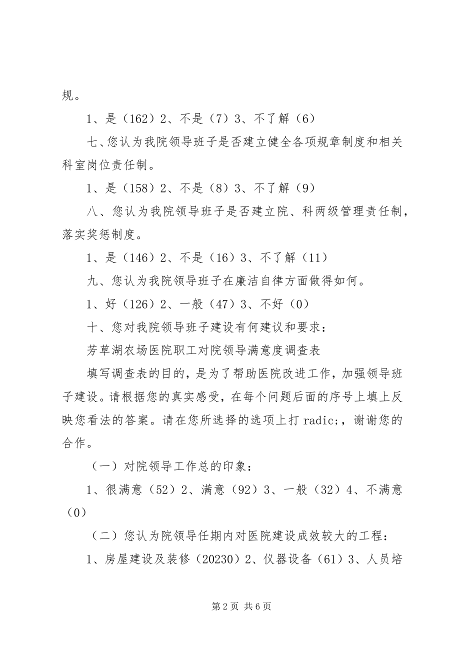 2023年医院职工对院领导班子工作满意度调查表.docx_第2页