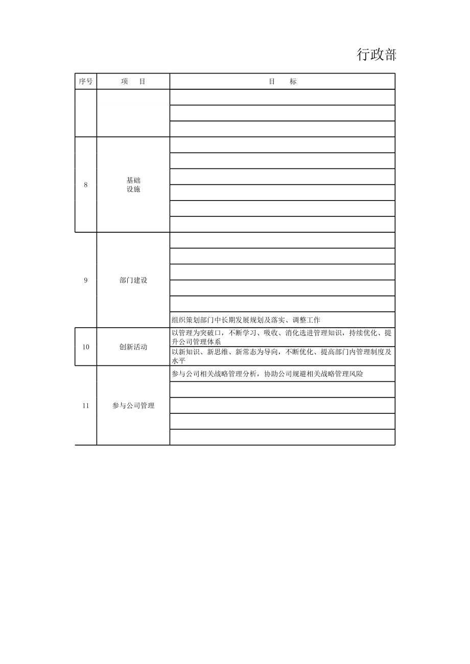 行政部部门职责及目标.xlsx_第3页