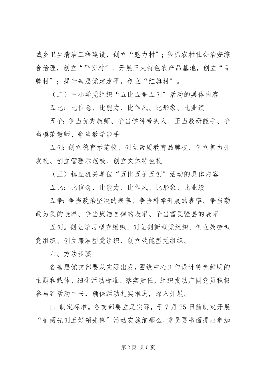 2023年学习镇党委“争两先创五好当先锋”活动的实施方案.docx_第2页