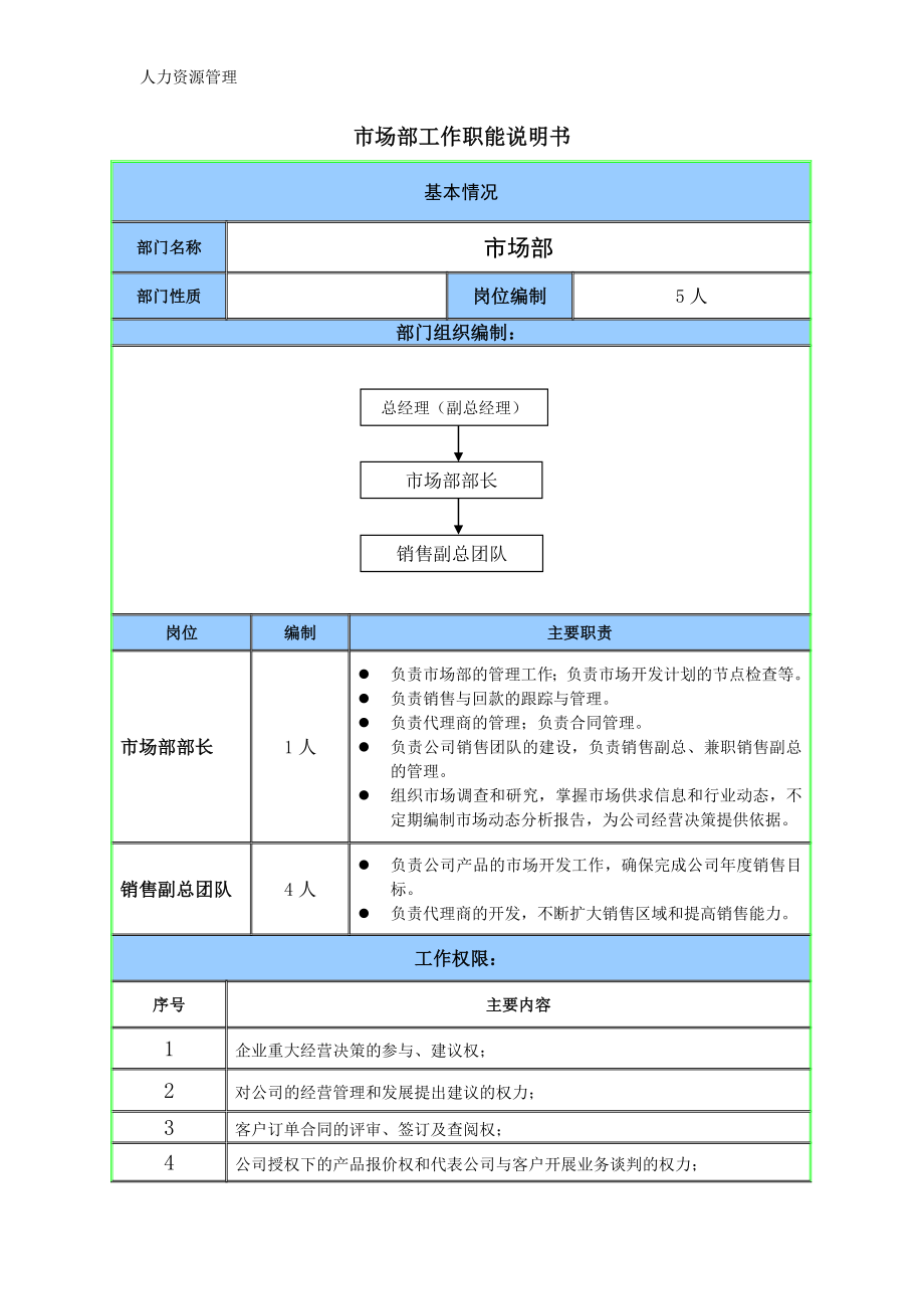 人力资源管理 企业管理 岗位说明 市场部职能说明书.docx_第1页