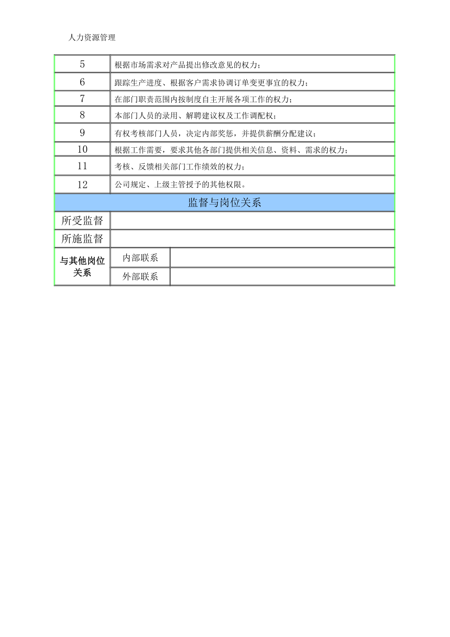 人力资源管理 企业管理 岗位说明 市场部职能说明书.docx_第2页