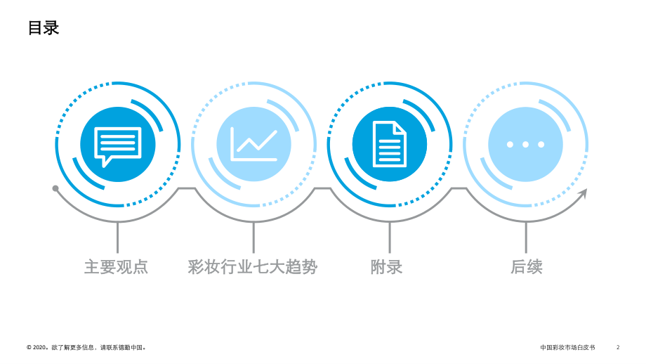 德勤-德勤发布《中国彩妆市场白皮书》-2020.6-19页.pdf_第2页