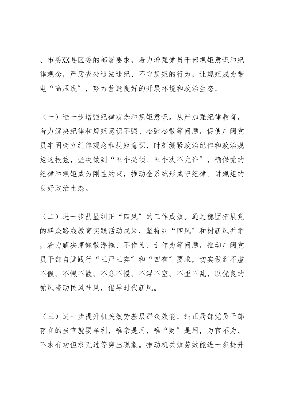 2023年严肃政治纪律政治规矩专项整治方案.doc_第2页