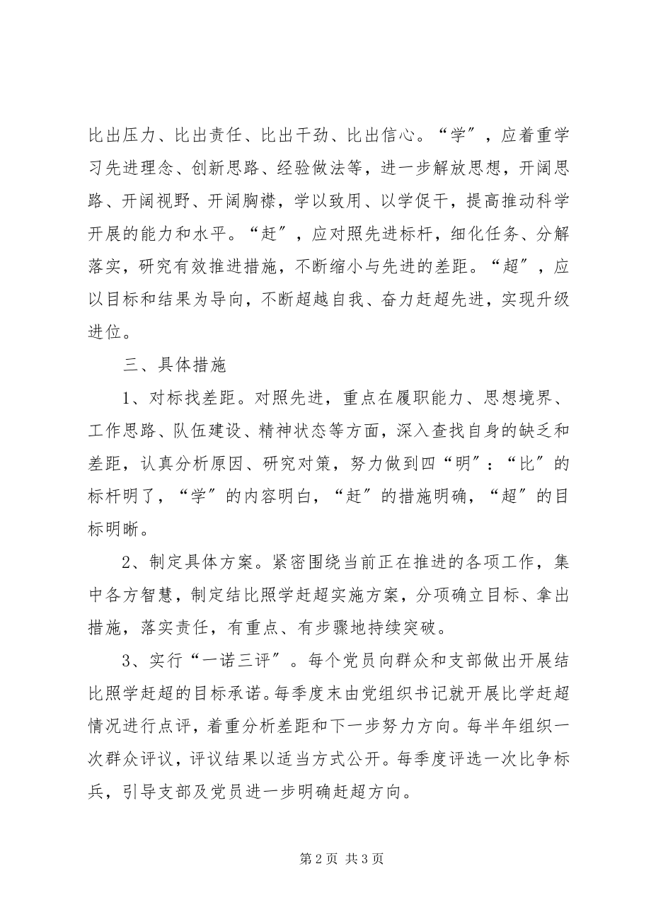 2023年比学赶超活动的实施意见新编.docx_第2页