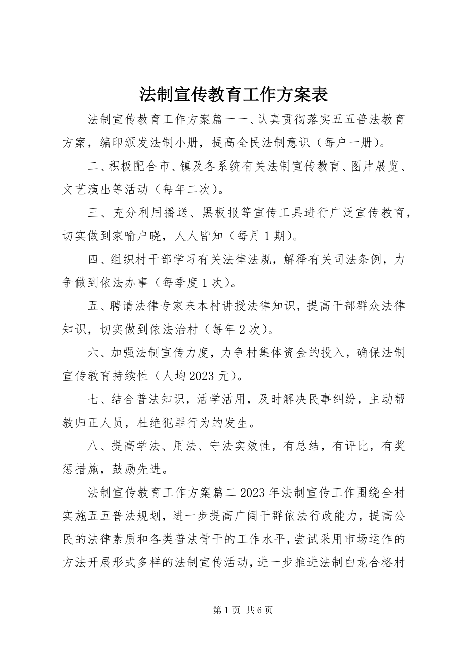 2023年法制宣传教育工作计划表.docx_第1页