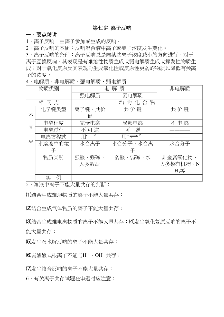 2023年高考化学第一轮复习讲与练二离子反应[旧人教]doc高中化学.docx_第1页