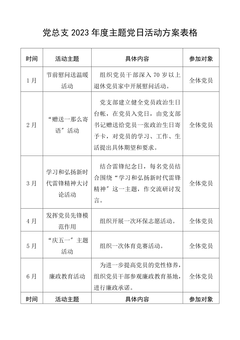 党总支2023年度主题党日活动计划表格党支部党日活动计划安排.docx_第1页