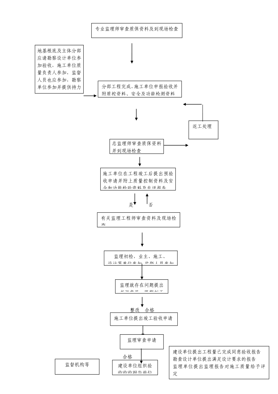 2023年预应力静压管桩工监理实施细则.doc_第3页