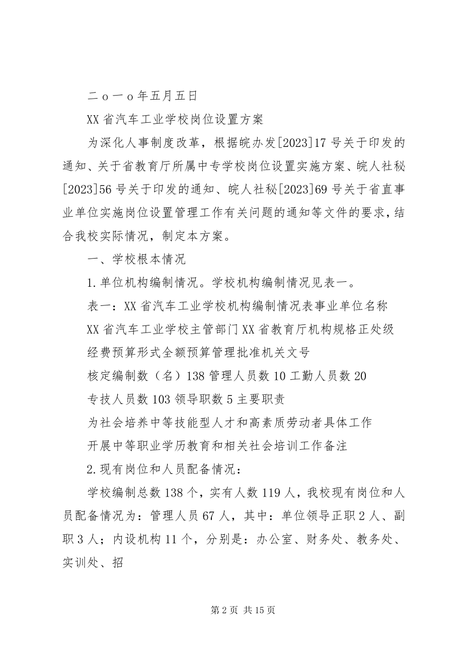 2023年XX单位关于调整岗位设置方案的请示.docx_第2页