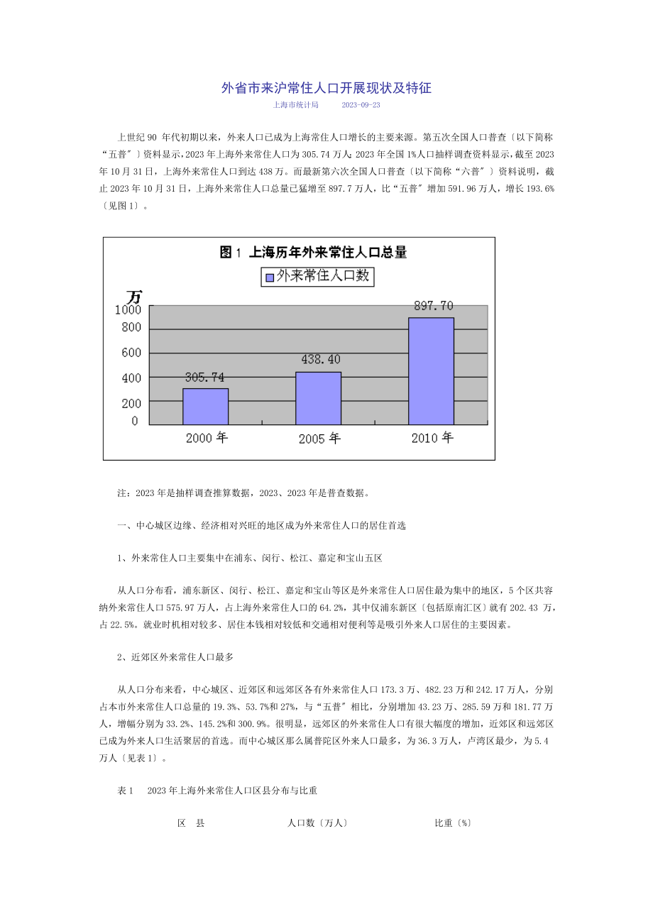 2023年外省市来沪常住人口发展现状及特征.doc_第1页