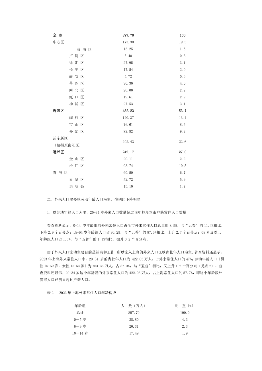 2023年外省市来沪常住人口发展现状及特征.doc_第2页