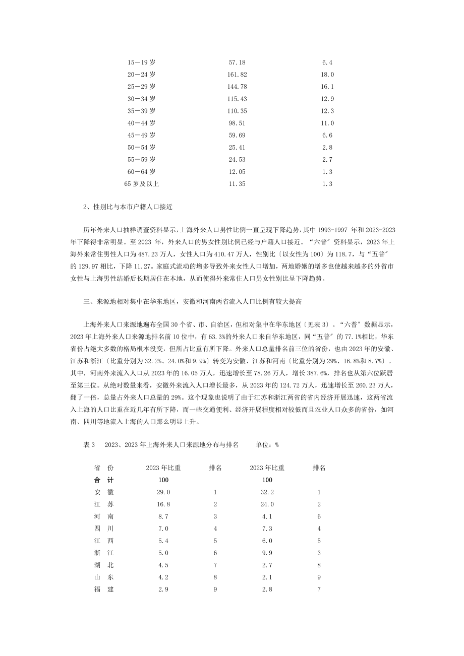 2023年外省市来沪常住人口发展现状及特征.doc_第3页