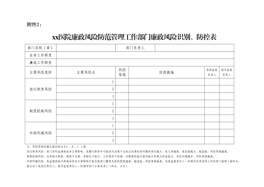 2023年xx医院廉政风险防范管理工作部门廉政风险识别、防控表.doc_第1页