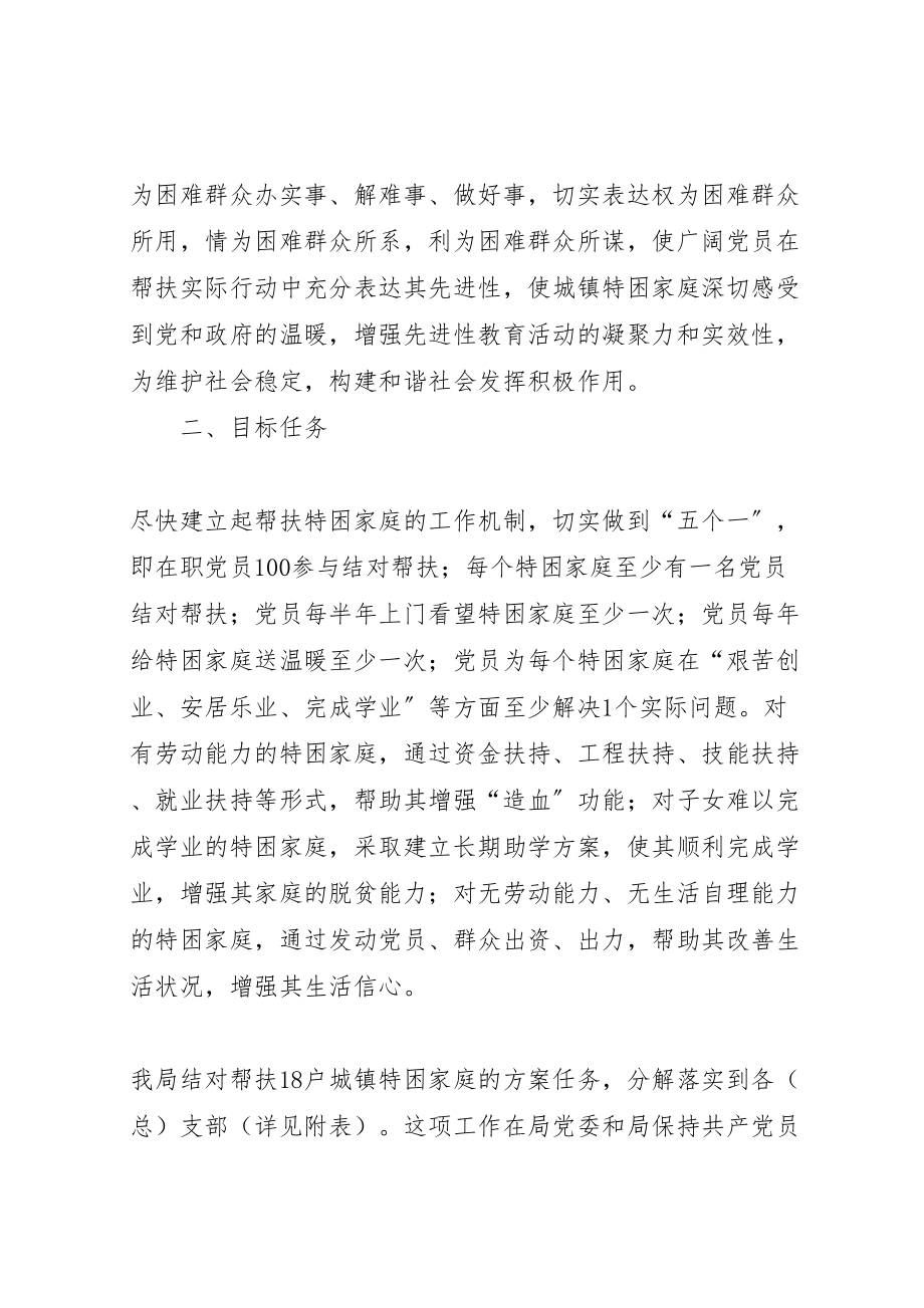 2023年关于开展共产党员结对帮扶活动的实施方案 2.doc_第2页