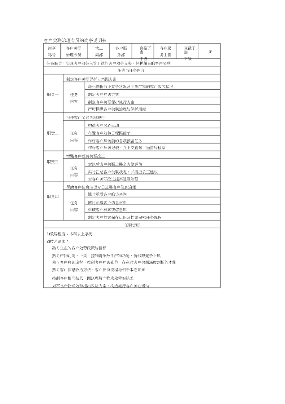 2023年客户关系管理专员的岗位说明书.docx_第1页