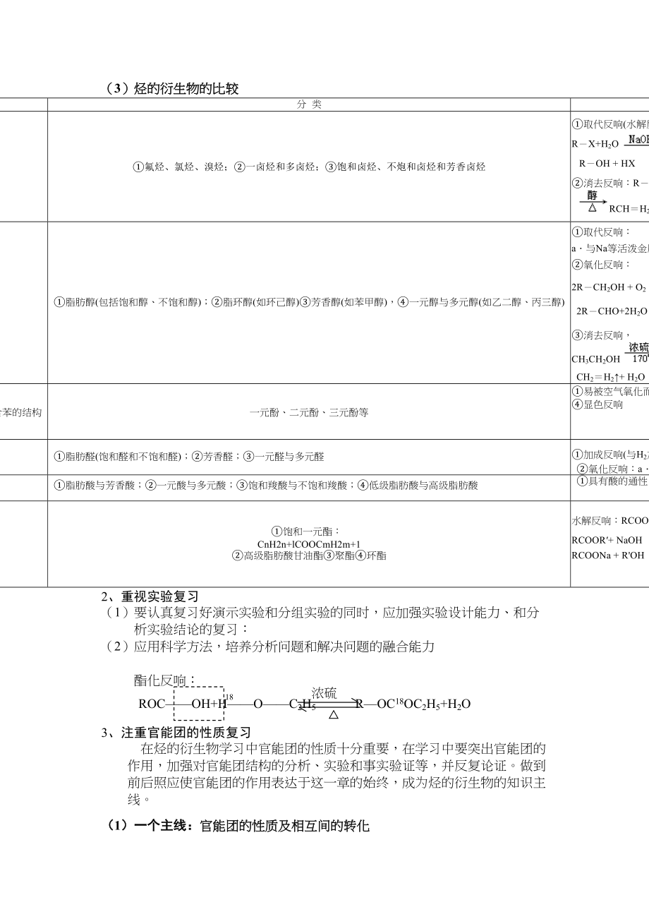 2023年a《烃的衍生物》知识要点归纳doc高中化学.docx_第2页