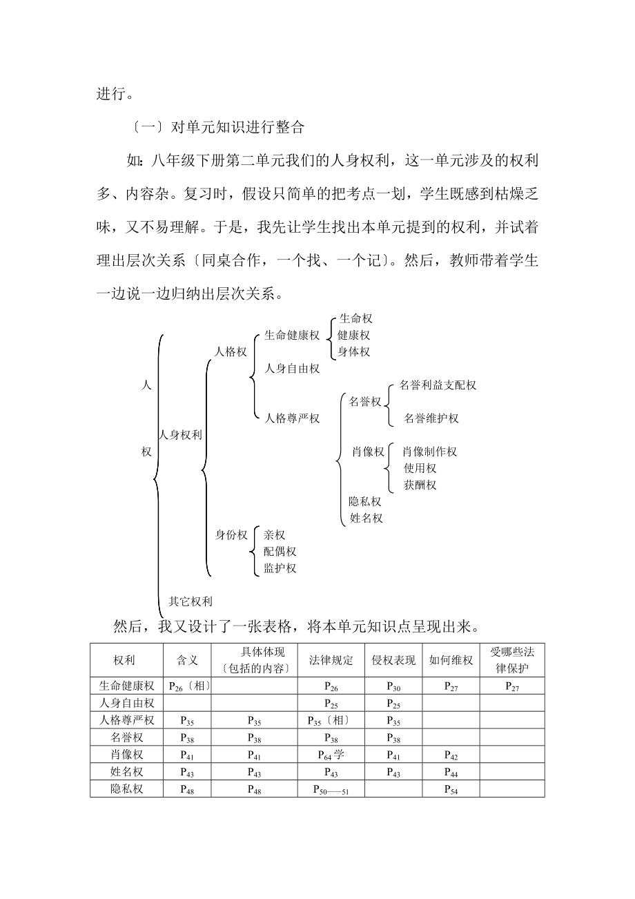 2023年浅谈思想品德复习方法.doc_第2页